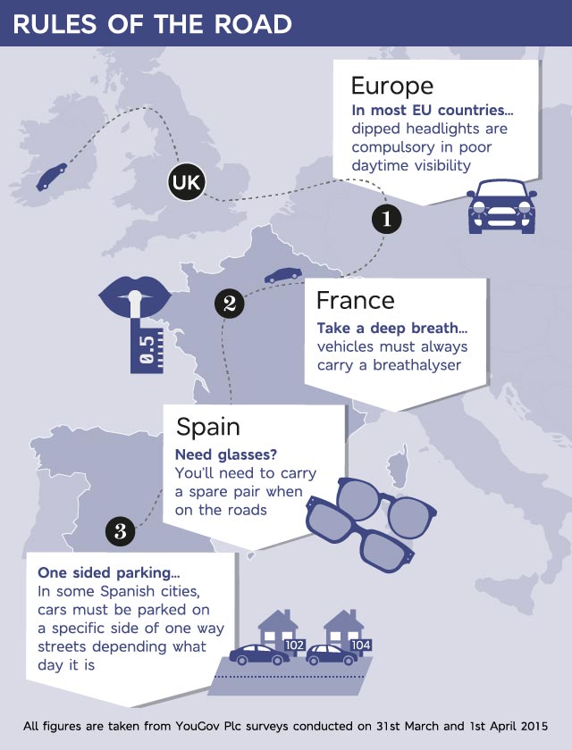 europe travel rules from uk