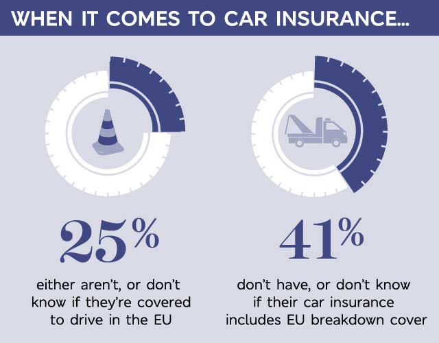 Car Insurance In Europe For Travellers